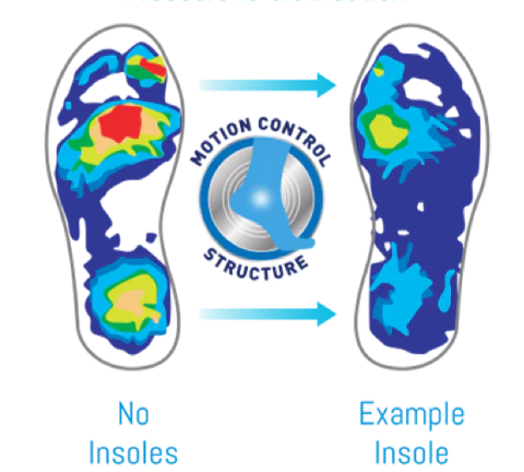 Picture1_03463b68-01d6-4405-b015-23227044687e_largepng - Dr. Scholl's™ Ireland